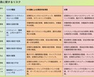 社福法人リスクマネージメントDX化支援します 紙・Excel様式の内容を単一HTMLとしてDX化。 イメージ7