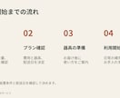 サービス紹介資料を読みやすく整えます 原稿から10枚まで／パワポ・PDF納品 イメージ4
