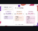 口コミ強化！現場からサポートするMEO運用をします Google最新アルゴリズム×現場オペサポートの本格MEO イメージ6