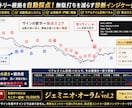 TV専用！相場(15m)の優位性を診断します 全通貨対応！カスタムできる15分足 採点診断インジ イメージ1
