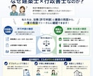 民泊・簡易宿所の物件適合診断＆手続き指導します 【建築士 × 行政書士】ダブルライセンスが徹底サポート イメージ3