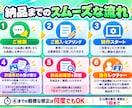 クイックプラン：LINE公式をゼロから構築します 「素材は有る、時間は無い」そんなあなたのための爆速構築プラン イメージ4