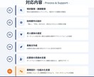 ECモール運用に必要な人材を採用、仕組化支援します ECモール運用経験を活かし適切な人材を採用、仕組化をサポート イメージ3