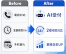 飲食店等のAI予約スタッフを構築します LINEで予約受付を自動化し業務を効率化 イメージ4