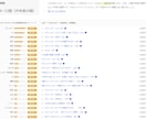 ジャンル不問！強力なSEO対策記事作成いたします SEO分析ツールを使用しデータに基づき作成！ イメージ3