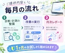 店舗向けGoogleリスティング広告運用代行します 店舗クリニックが得意な経験15年マーケターが1ヶ月伴走します イメージ4
