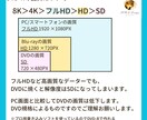 卒団、卒部、記念動画を動画クリエイターが作成します 動画クリエイターが感動の作品を作ります！ イメージ7