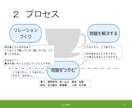 全8回 キャリアコンサルタント実技準備を伴走します 何を聞いたらいいの？頭が真っ白！堂々巡り！安全安心丁寧に対応 イメージ6