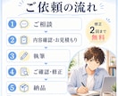 ブログ記事・Web記事・文章作成を丁寧に行います ライターがあなたに「必要な」記事を作成します。 イメージ5