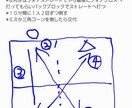 実践で役立つ卓球の練習メニューを発案します 練習のための練習ではなく、実戦で役立つ練習を取り組もう イメージ3