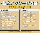 編集歴7年！動画編集を土日で迅速・丁寧に仕上げます 金曜までの依頼で土日納品！急いで動画を準備したい方へ イメージ2
