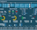 営業資料の見える化<ダッシュボード>をつくります Excelダッシュボードで情報を一覧で可視化し分析が可能 イメージ1