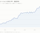 22年検証済みのFXシグナルを通知します 過去22年分のデータで検証済みのFXシグナルツール イメージ4