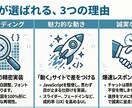 精密実装！動きのあるHP・スマホ対応制作します 1pxに拘る丁寧なコーディング。動く・売れるLPを即納します イメージ3