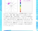 1日3名限定！売れる声とは！？あなたの声診断します フルサウンドボイスを目指して♪あなたの声を色で診断します イメージ2