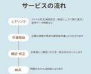 会議・インタビュー専門文字起こしをします 文字に起こして思考をスッキリ整理 イメージ2