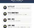 今のサイトをWordPressに移行します 内容はそのまま丸ごと｜リダイレクトで検索順位を守る イメージ4