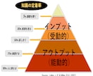 2ヶ月集中！オンライン英会話レッスンをします レッスン8回＋週5回チャットコーチングで寄り添い英語サポート イメージ5