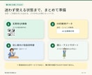 個人情報を出さずに置き配連絡できるQRを設定します スマホだけで置き場所確認・匿名質問・返信まで完結 イメージ6