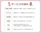 現役SNS発信者！◎SNSショート動画編集します 伝えたいことがちゃんと”見る人に届く形”になるよう作成！ イメージ3