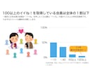 ペアーズ版１４日で100イイね戦略！でご支援します ＼男性向け！今この瞬間から人生の大逆転を起こそう／ イメージ4