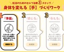 個人事業者向け｜LINE公式の初期構築します 集客・顧客対応をラクにする、”使える”LINE構築 イメージ3