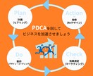 LPの力でビジネスを加速させます LP制作・LPOであなたのビジネスをもっと加速させませんか？ イメージ2