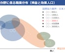 学生必見！あなたに合う国際協力キャリアを診断します 現役の国際開発プロジェクト従事者があなたの適正を診断します イメージ1