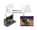 手描きをデジタル化にします あなたのふと考えたアイデアを綺麗にデジタル化します！ イメージ1
