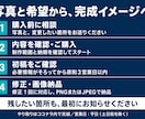 外壁・外構の完成イメージを写真から作成します 色や配置の希望を見える形に。家族・施工会社との相談に イメージ4