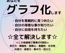 数秘術占いで、あなたの能力と性質をグラフ化します 自分を客観視する☆自分の得手不得手が明確に☆自信が持てる イメージ1