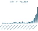 SEOコンテンツマーケティングのコンサルをします コンテンツ記事のSEO上位化を徹底サポート イメージ7