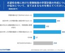 現役慶應生&早稲アカ講師がオンライン授業をします 現役生ならではの、生徒さんに理解しやすい授業を展開 イメージ7