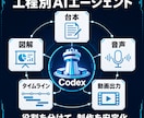 テーマを入れるだけ解説動画制作環境を構築します テーマを指示するだけでAIで解説動画を制作する仕組みを構築 イメージ3