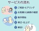 Webバナー・SNS画像を丁寧に制作します ご納得いくまで何度でも修正無料☺︎ イメージ2
