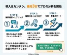 現役：Amazon広告運用で売上向上いたします 売上向上のためのノウハウが足りない方は是非。 イメージ3