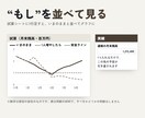 資金繰り表を12か月分、入金条件どおりに作ります 足りなくなる月が一目で。銀行向けの表つき6,000円 イメージ2