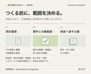 AI開発につながる業務要件を整理します 作るもの・費用・完成条件を決め、開発へ進む準備 イメージ2
