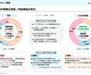 世界最大不動産会社の経験を活かして、相談に乗ります 不動産業界20年以上のアドバイス✕就転職・悩み・相談・将来 イメージ4