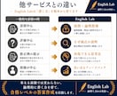 英作文診断｜英検準1級 4観点で弱点分析します あなたの弱点を明確に分析します イメージ4