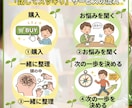 あなたのお悩みじっくりお聞きします 考えすぎて動けないあなたへ。小さな一歩を一緒に見つけます イメージ2