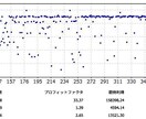 EA最適化を代行！あなたのEAを最大限に強化します あなたのEAをプロが最適化！収益力と安定性を向上！ イメージ2