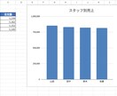 Excel集計・レポート作成を自動化します 毎月の手作業をボタン1つで3秒に短縮 イメージ4
