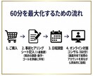 総フォロワー480万人がSNSの劇的改善策をします 総勢480万人の現役プロが直言！SNSの迷走を断つ劇的60分 イメージ7