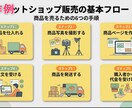 文章から図解イラストを制作いたします 「伝わりにくい文章」を、「ひと目でわかる図解」に。 イメージ7