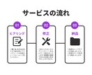 リピーター様限定☆データ修正いたします 過去にご依頼いただいた名刺・ショップカードのデータ修正です イメージ2
