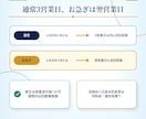 行政書士が将来を守る婚前・事実婚契約書を作成します 基本13,000円｜原案3営業日・1か月修正無制限 イメージ6