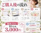 SNS投稿文をまとめて作成します SNS投稿をまとめて作成します イメージ2