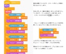 子どもプログラミング教材　半日でゲームが作れます ゲームを作りながらプログラミングを習得しよう イメージ2