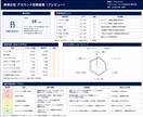 診断|プロが広告アカウントの改善点を見つけます 何を直すべきか、初心者にもわかりやすく診断 イメージ2